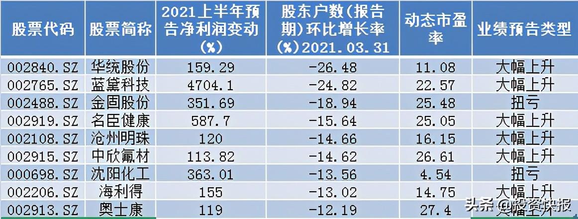 同花顺筹码分布图