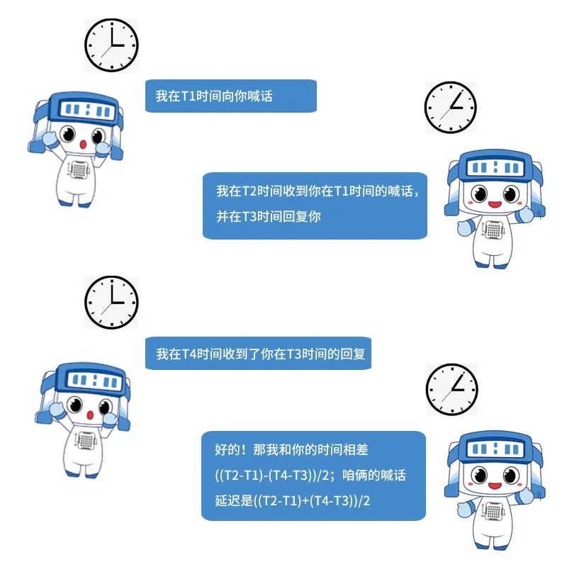 了解不同时间段的最佳呼叫时间段避免占线情况的发生