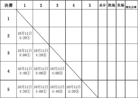 乒乓球比赛规则几局