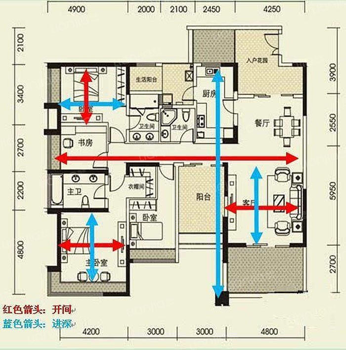开间进深