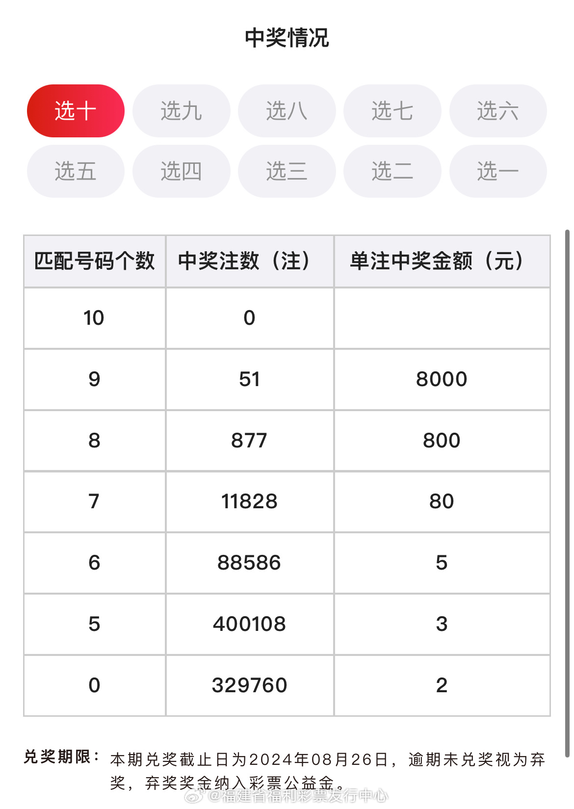 今日中奖彩票号码是多少