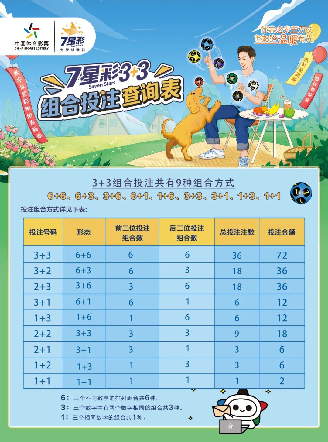 七星彩开奖级中奖概率