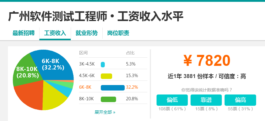 软件测试工资一般多少