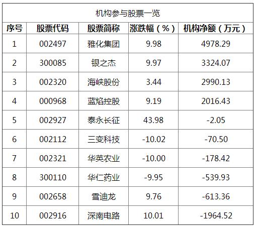 同花顺筹码峰怎么看
