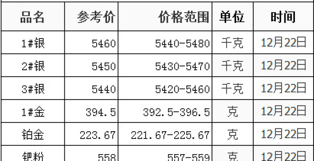 今日银价查询