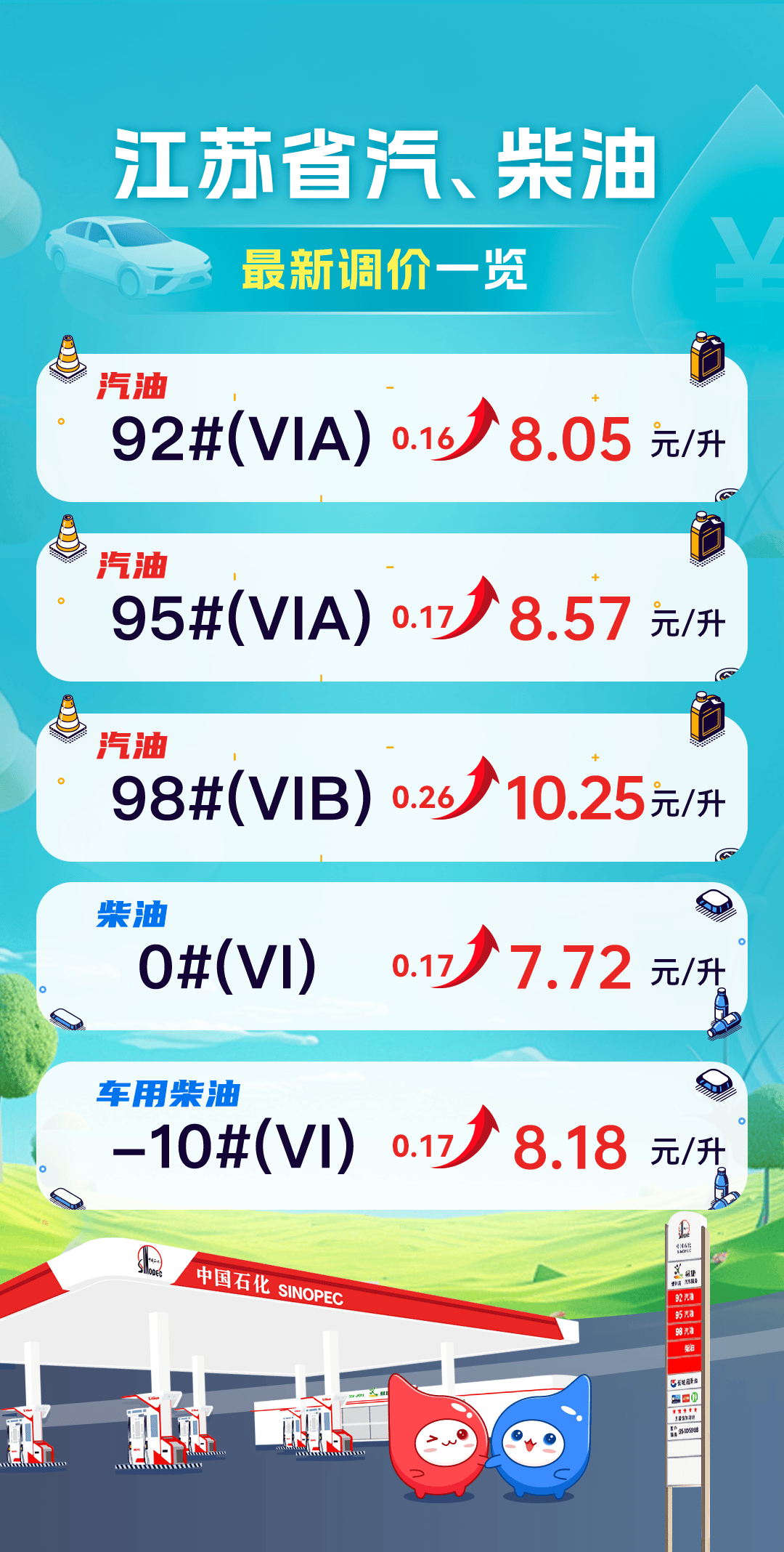 92号汽油价格江苏