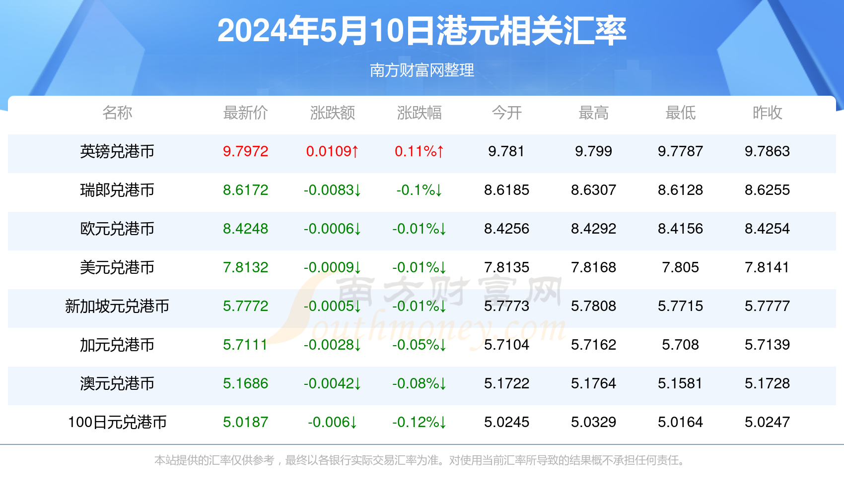 2024年5月1日彩票放假吗