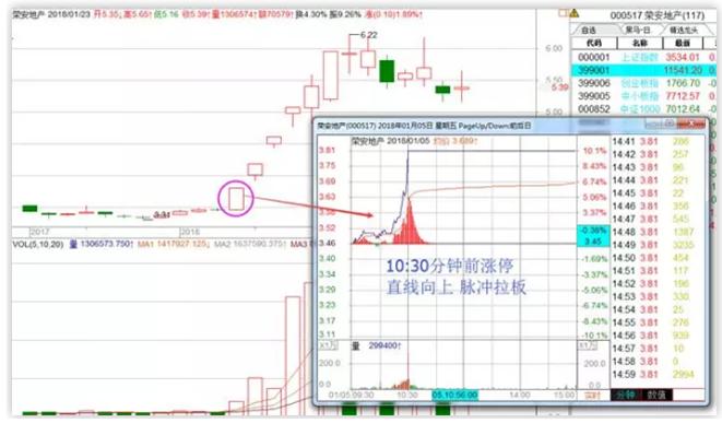 短线黑马指标 全买