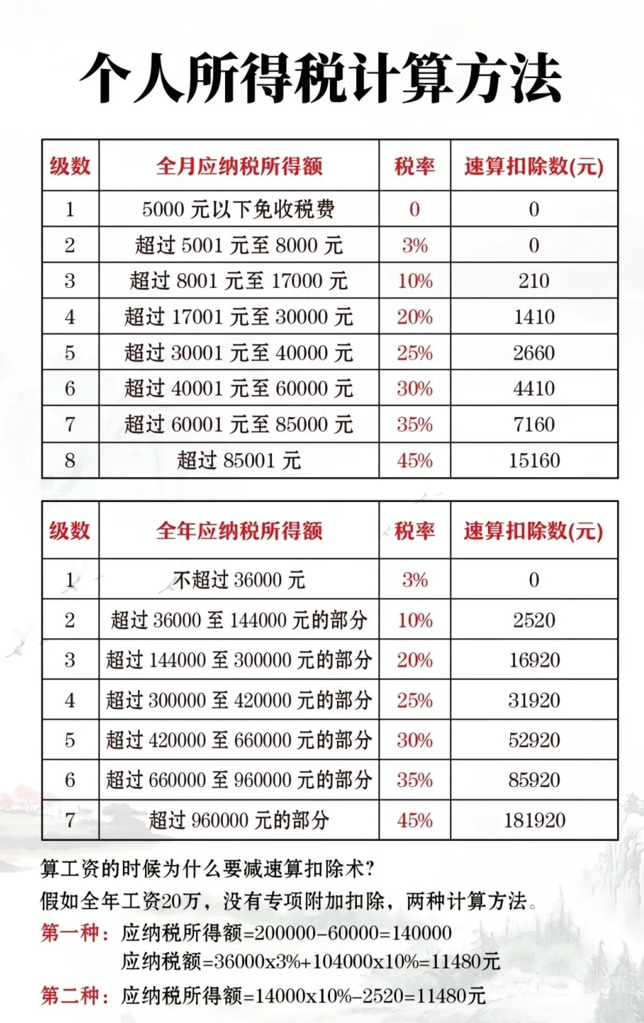 中奖一百万交多少税