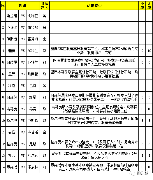 足彩任九投注技巧