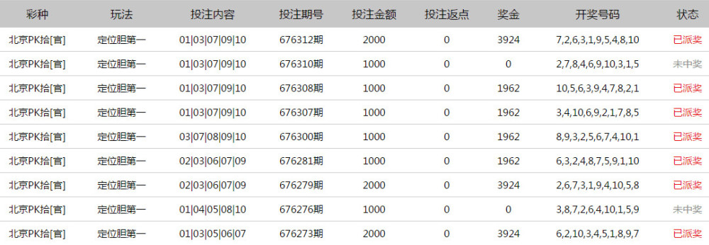 玩pk10有真正赚的人吗