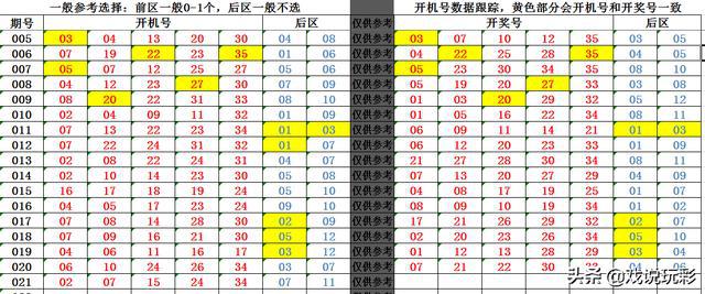 十五选5五码分布图