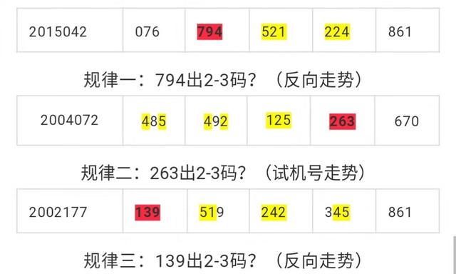 今晚的福彩3d试机号是什么