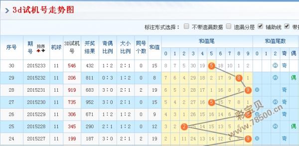 3d试机号中奖号综合走试图