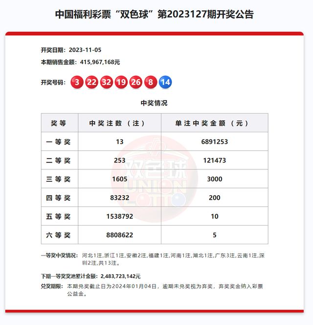 专业玩彩三的今日预测