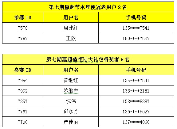 七乐色开奖结果