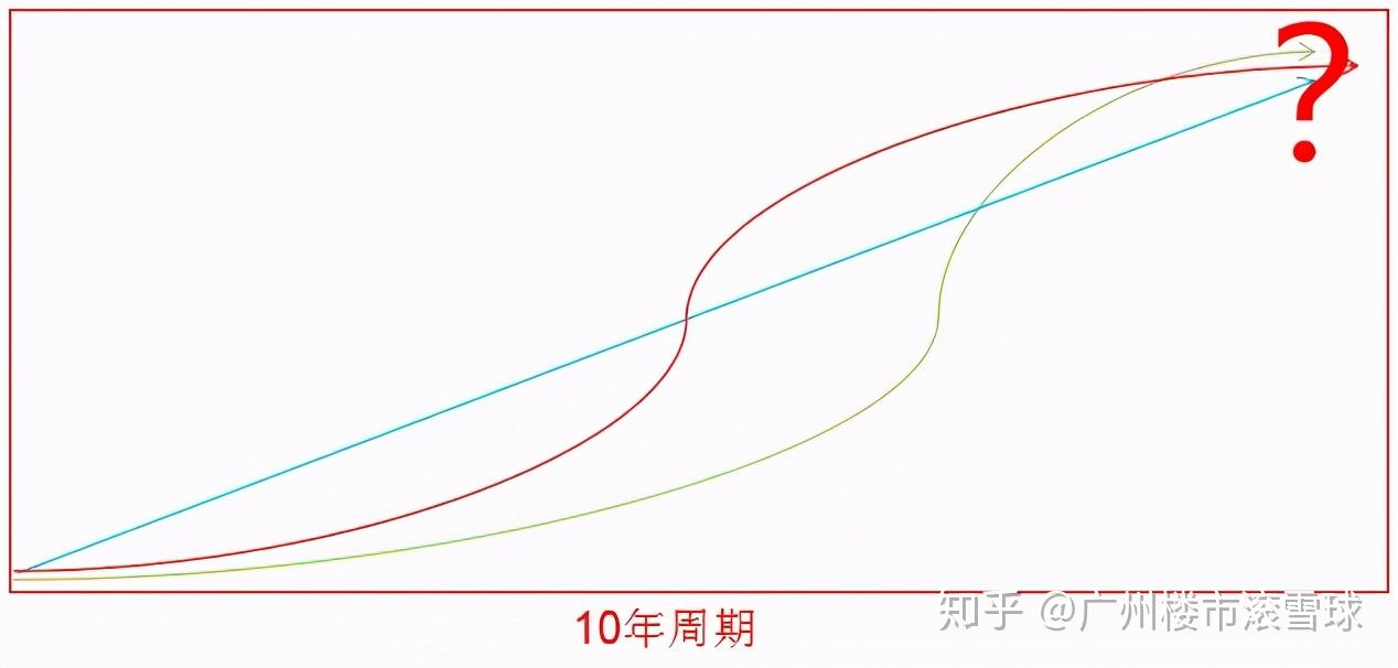 红蓝绿走势图3d