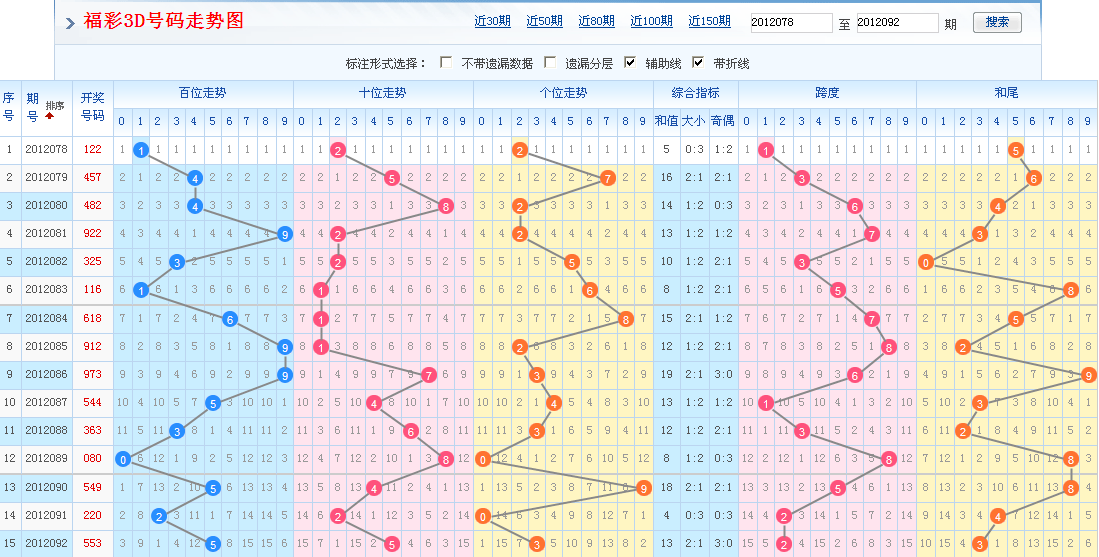 福彩3d新浪网丹东定码