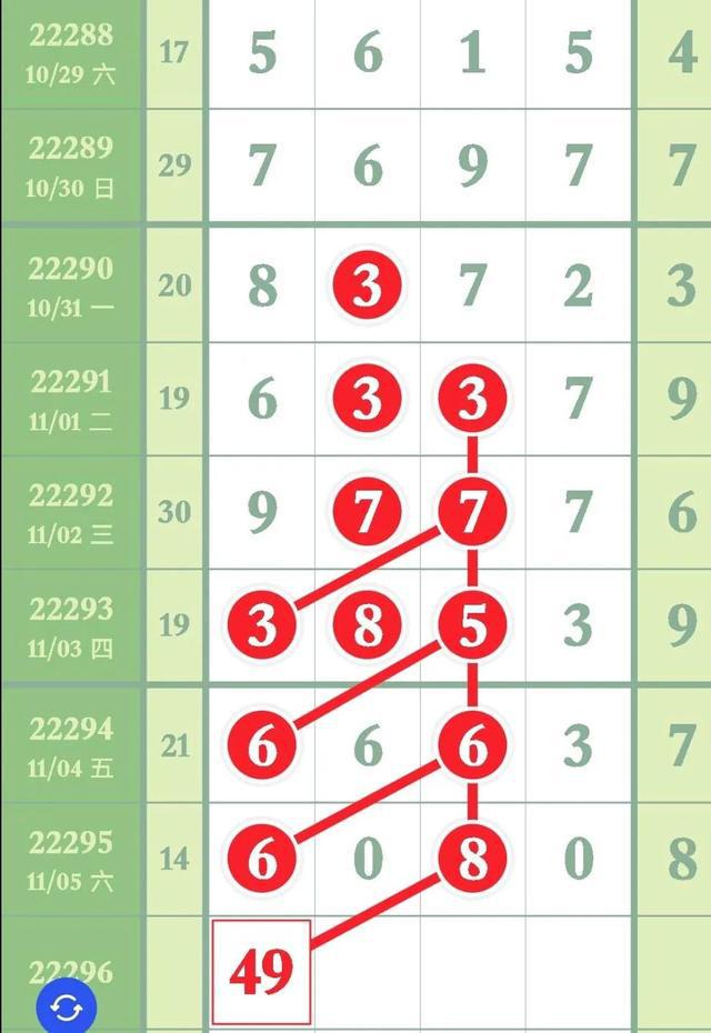 排列五组合玩法