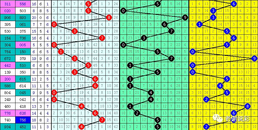 3d除三余数走势图彩经网