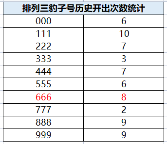 排列三出号统计次数