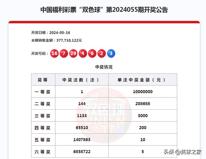 河南双色球开奖号码结果