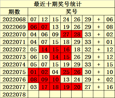 双色球预测专家预测牛彩网