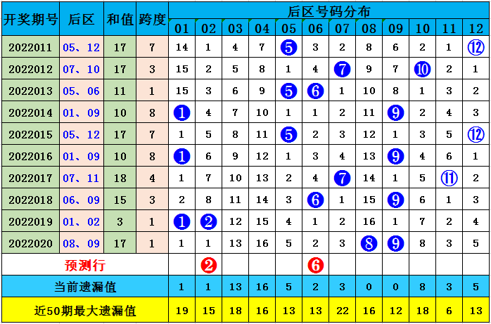 大乐透三等奖怎么算