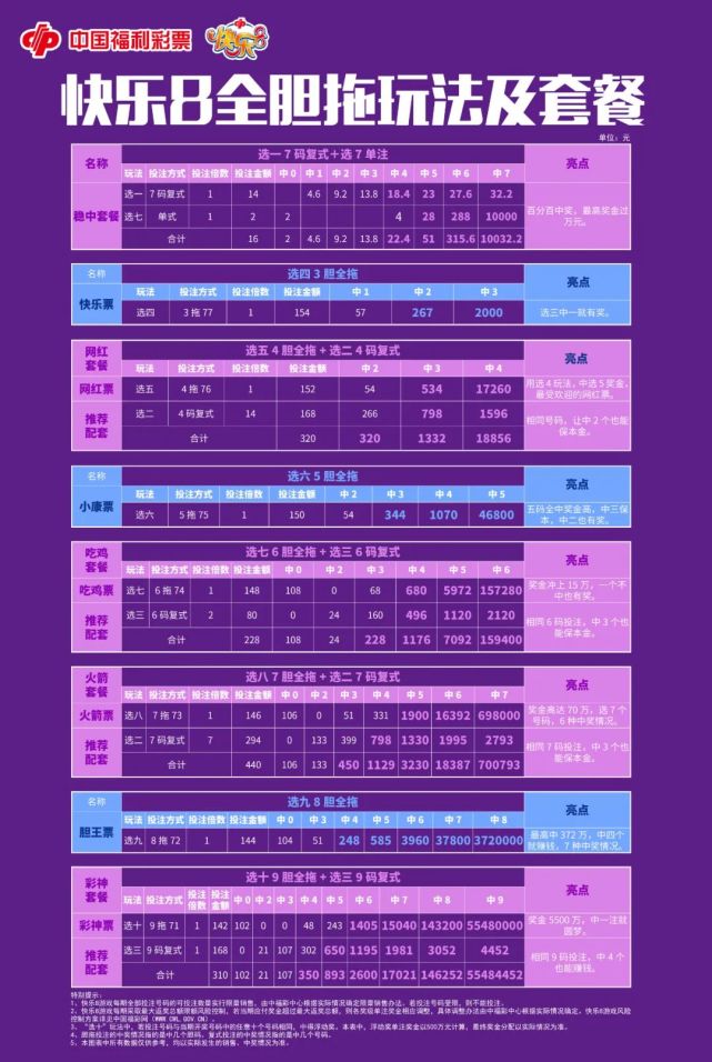 快乐8销售截止和开奖时间