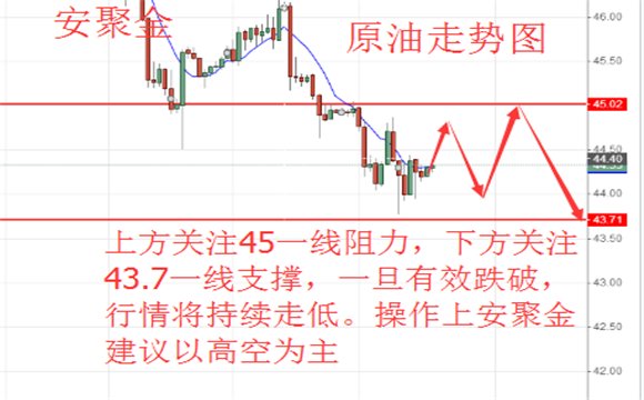 大乐走势图透走势图周一