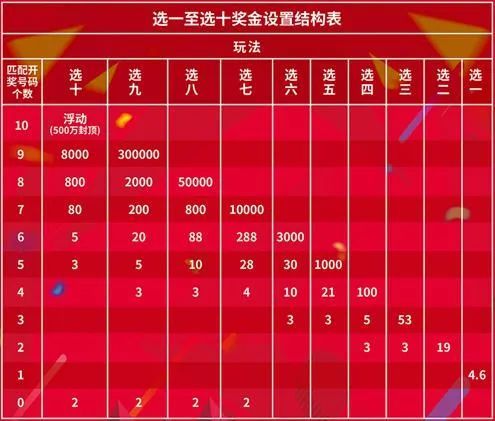十一码选九复式奖金表