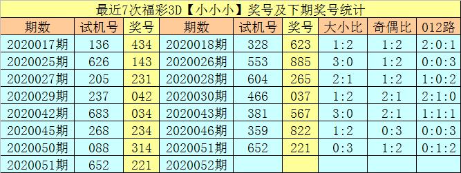 3d试机号314历史出现的前后关系