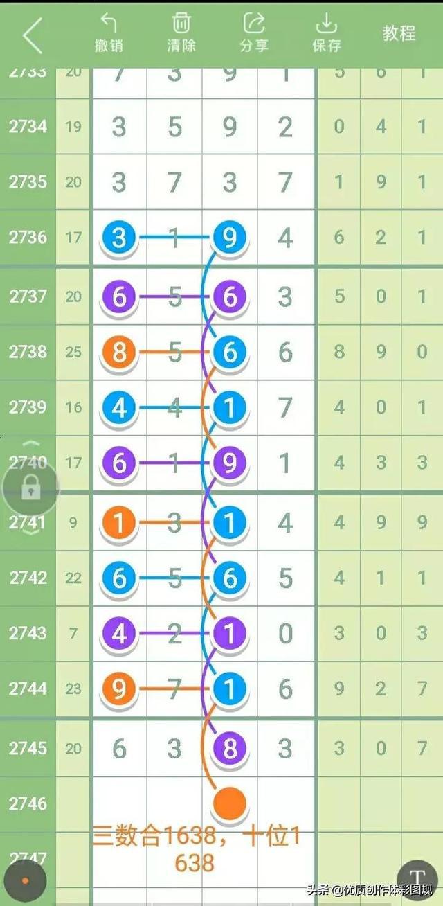 7星彩新浪走势图