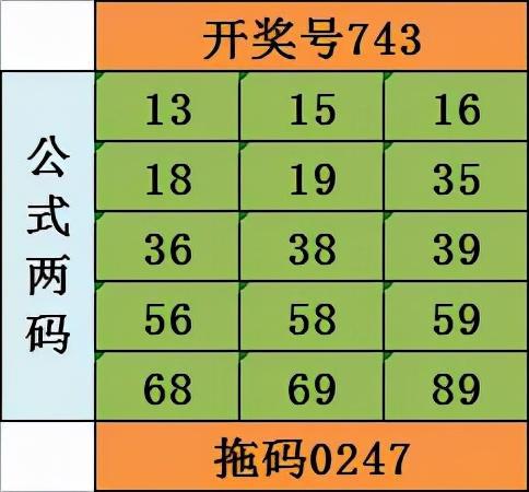 排列三四码组六最大遗漏分析