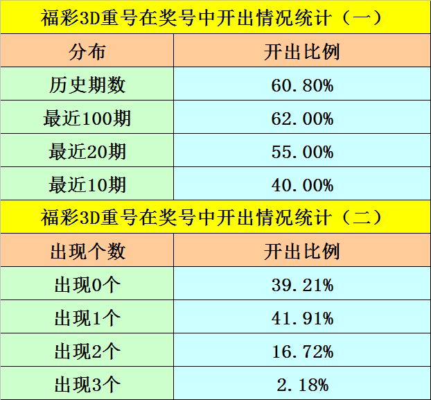 体彩网3l选7走势图