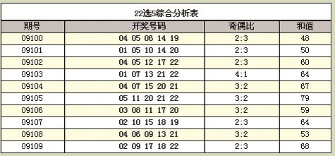 福建体彩22选5走势图浙江版