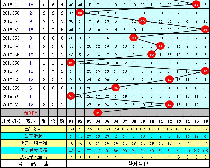 双色球8 2中了多少钱