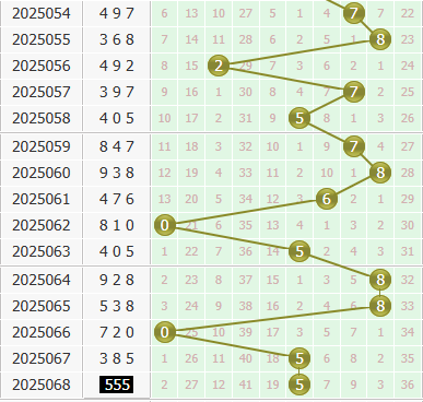 3d个位振幅走势图近100期彩经网