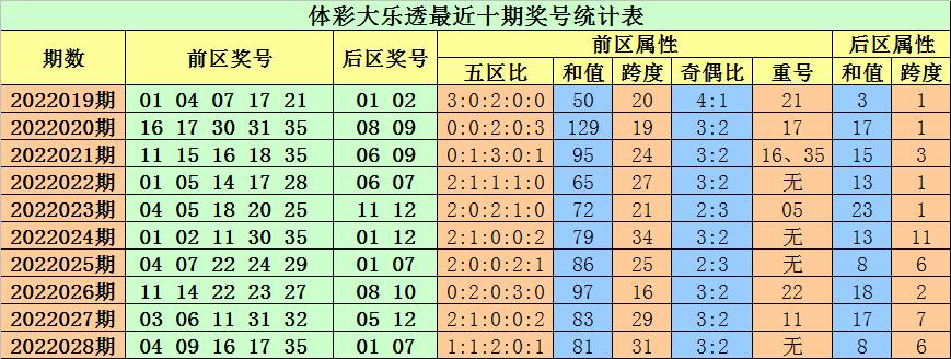 大乐透复式8 3中奖金额表