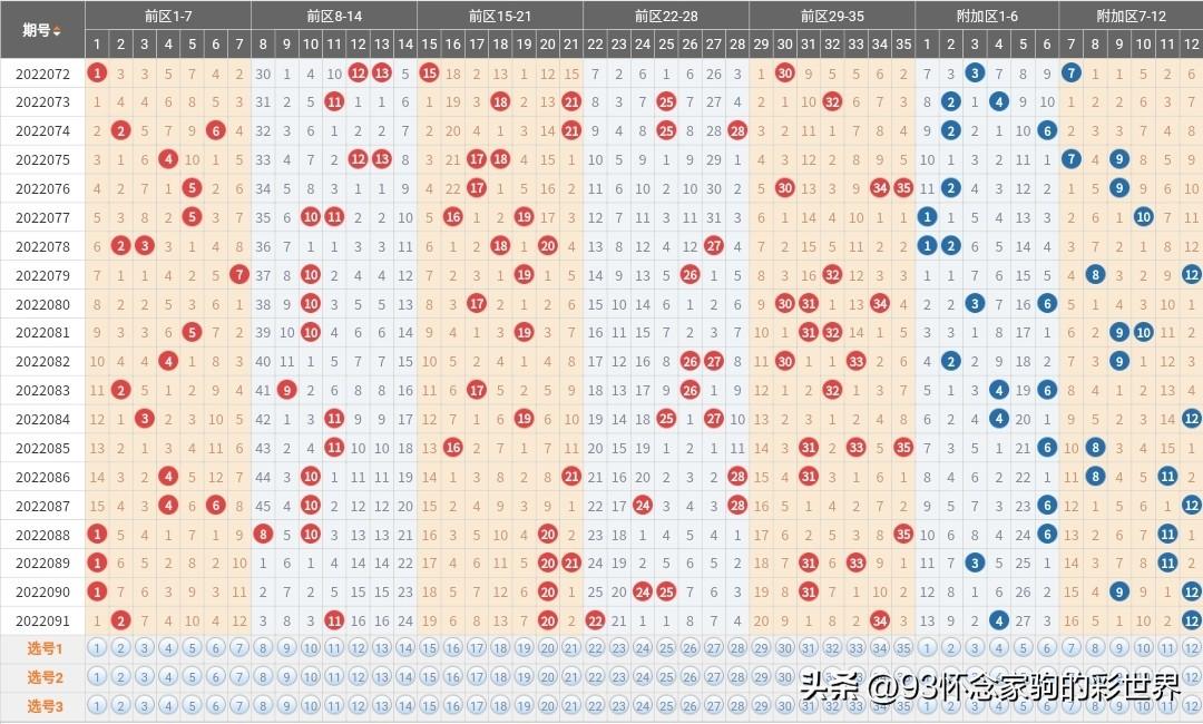 乐彩网大乐透开机号
