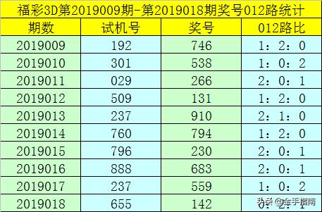 排三今天的试机号分析