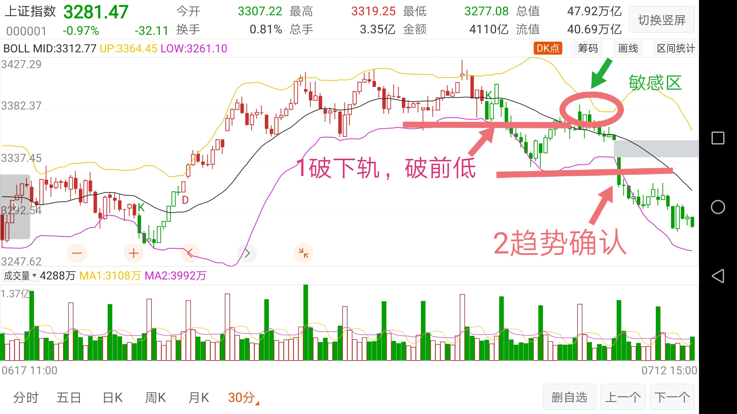 新浪排列三和值和尾走势图