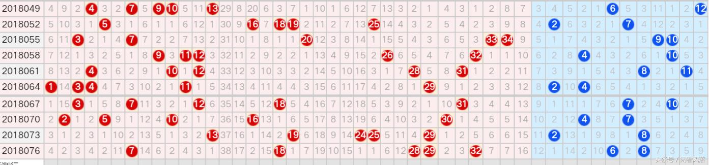 2018年大乐透走势图南方双彩网