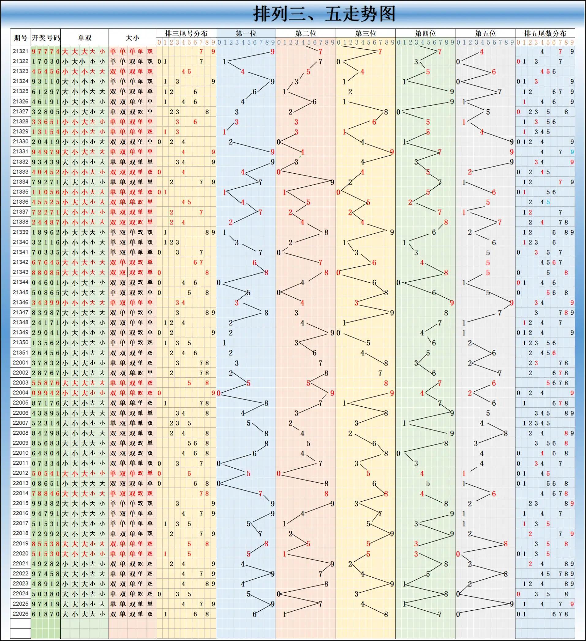 双色球走图500