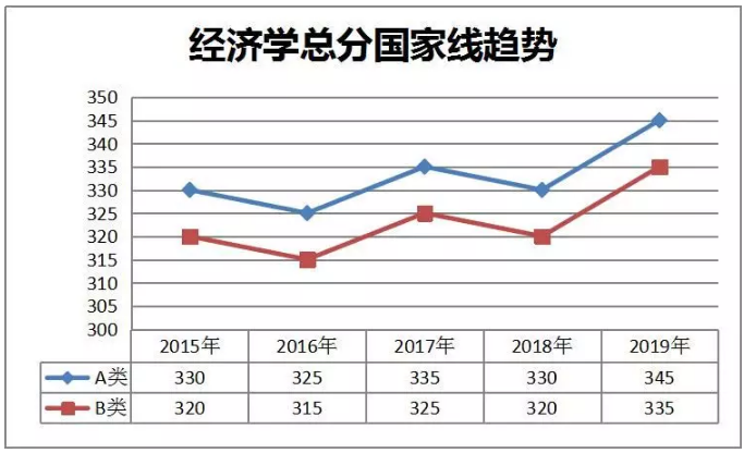 2003年3d走势图浙江风采网