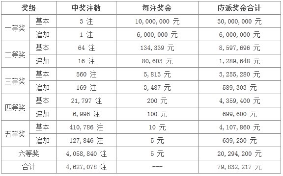 超级大乐透出球顺序
