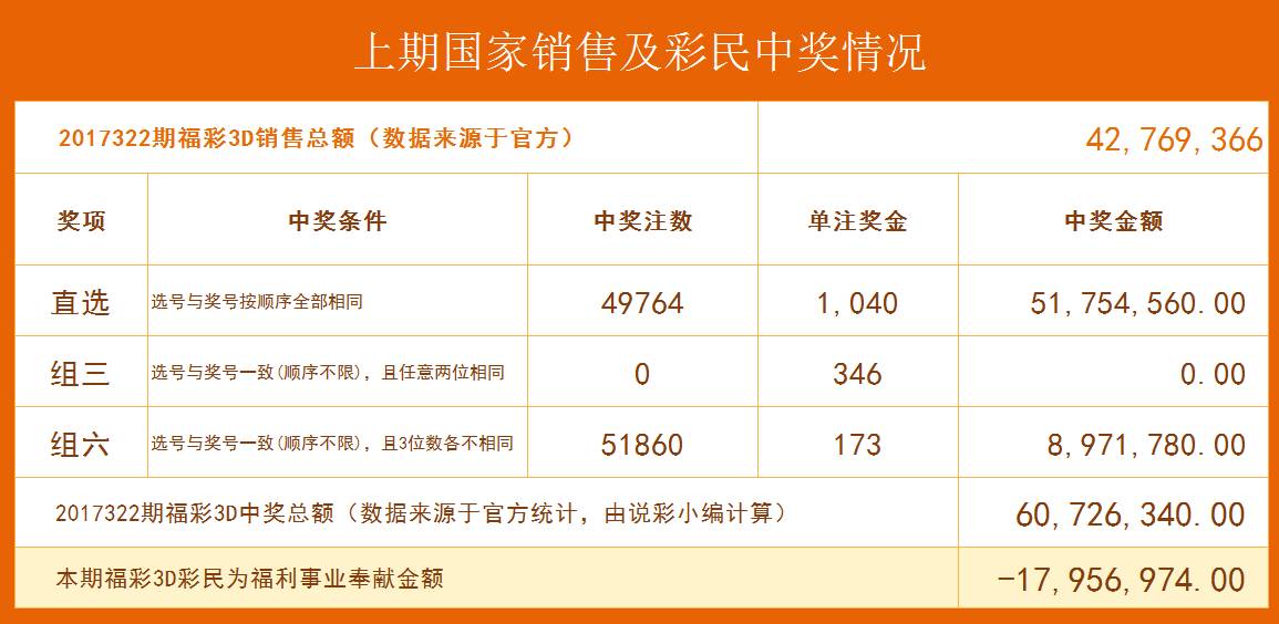 福彩3d大师推荐号
