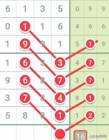 排列三开奖号777前后关系