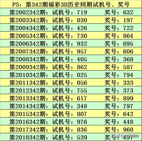 3d今晚试机号是多少牛彩网