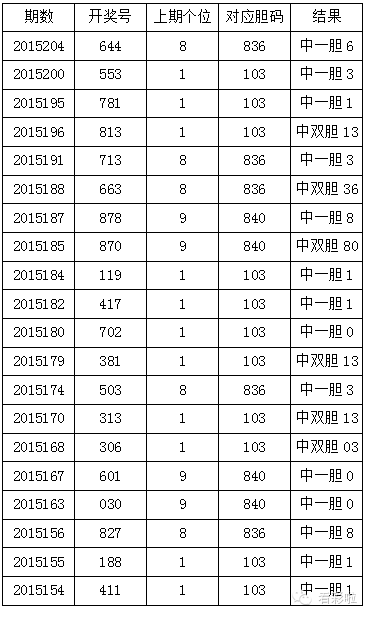 3d发现一个人定独胆方法
